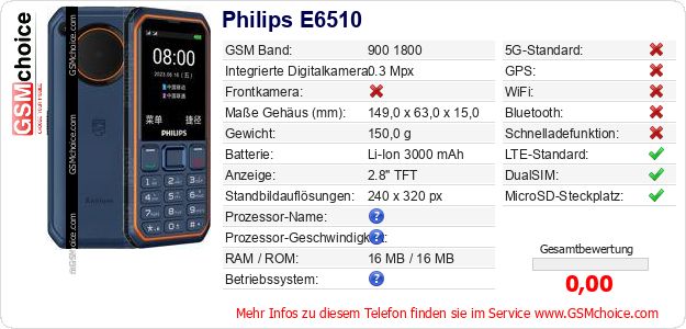 Philips E6510 technische Daten Philips E6510 technische Daten