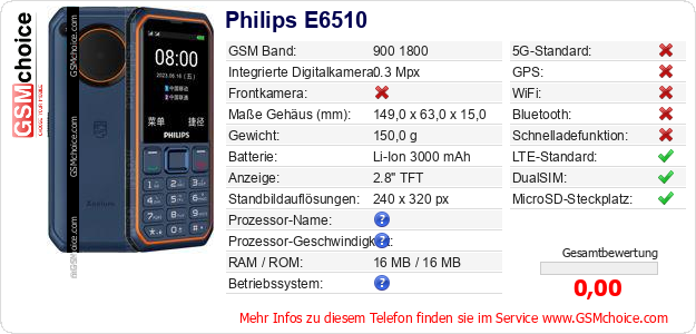 Philips E6510 technische Daten Philips E6510 technische Daten