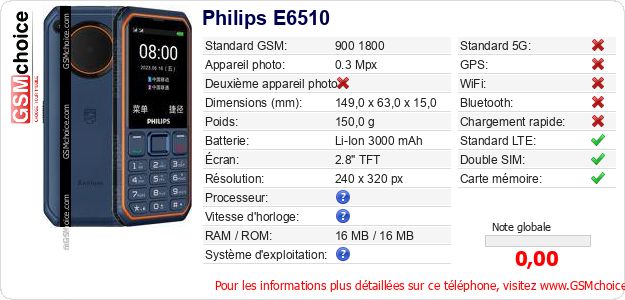 Philips E6510 Fiche technique Philips E6510 Fiche technique