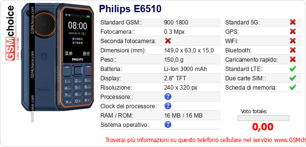 Philips E6510 Dati tecnici di telefono cellulare Philips E6510 Dati tecnici di telefono cellulare