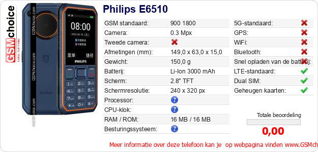 Philips E6510 Technische gegevens 