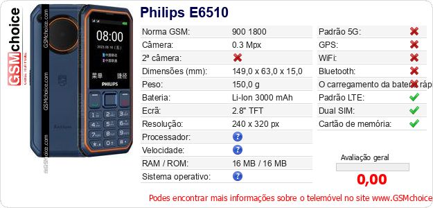 Philips E6510 Especificações técnicas do telemóvel Philips E6510 Especificações técnicas do telemóvel