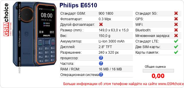 Philips E6510 Технические данные телефона Philips E6510 Технические данные телефона
