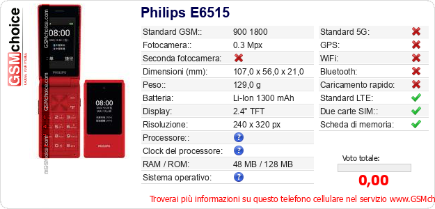 Philips E6515 Dati tecnici di telefono cellulare Philips E6515 Dati tecnici di telefono cellulare