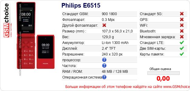 Philips E6515 Технические данные телефона Philips E6515 Технические данные телефона