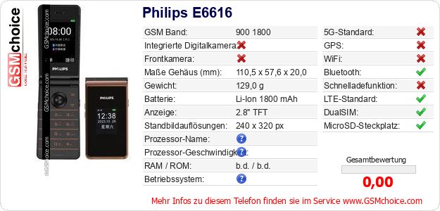 Philips E6616 technische Daten Philips E6616 technische Daten