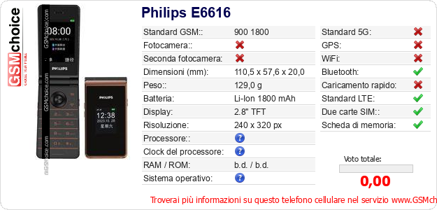 Philips E6616 Dati tecnici di telefono cellulare Philips E6616 Dati tecnici di telefono cellulare