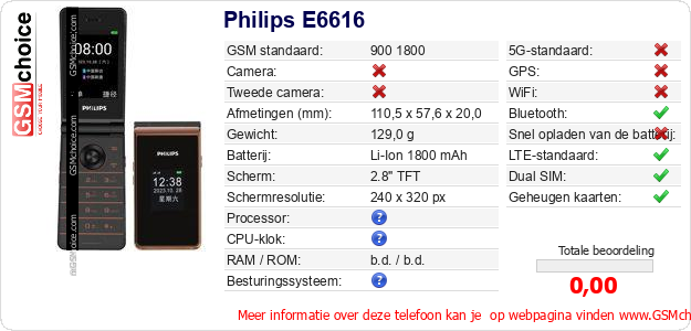 Philips E6616 Technische gegevens Philips E6616 Technische gegevens