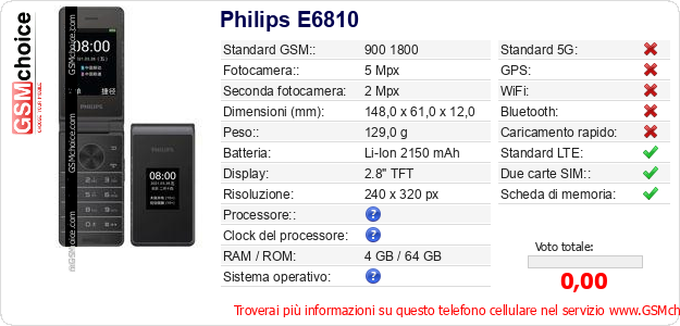 Philips E6810 Dati tecnici di telefono cellulare 