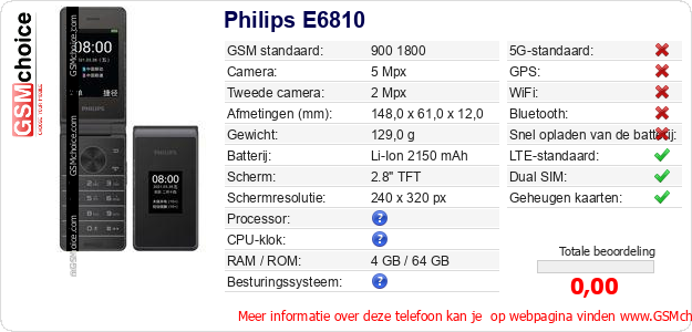 Philips E6810 Technische gegevens 