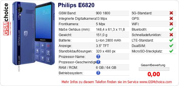 Philips E6820 technische Daten Philips E6820 technische Daten
