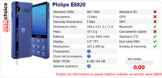 Philips E6820 Dati tecnici di telefono cellulare 