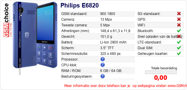 Philips E6820 Technische gegevens 