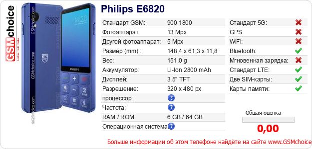 Philips E6820 Технические данные телефона Philips E6820 Технические данные телефона