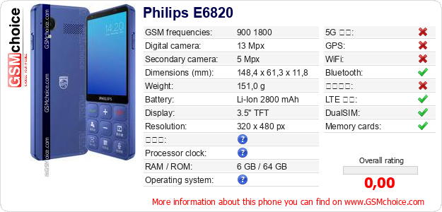 Philips E6820 手機技術數據