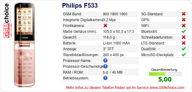 Philips F533 technische Daten Philips F533 technische Daten