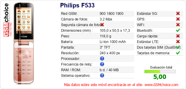 Philips F533 Datos técnicos del móvil Philips F533 Datos técnicos del móvil