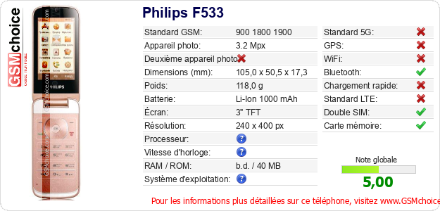 Philips F533 Fiche technique Philips F533 Fiche technique