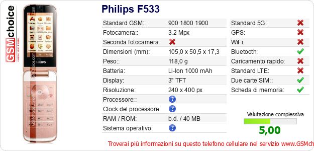 Philips F533 Dati tecnici di telefono cellulare 