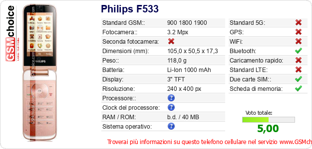 Philips F533 Dati tecnici di telefono cellulare Philips F533 Dati tecnici di telefono cellulare