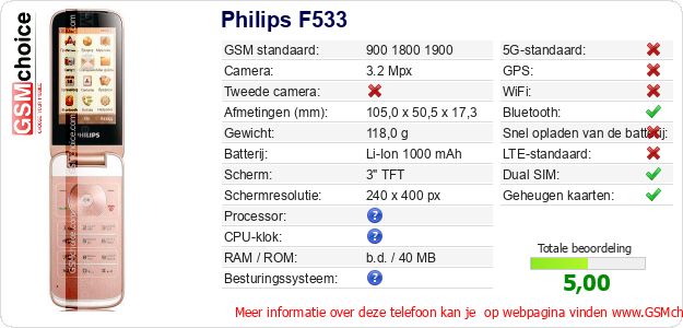 Philips F533 Technische gegevens Philips F533 Technische gegevens