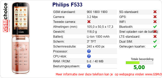 Philips F533 Technische gegevens Philips F533 Technische gegevens