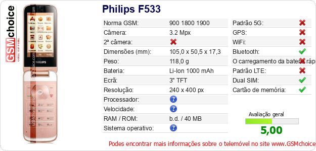 Philips F533 Especificações técnicas do telemóvel 