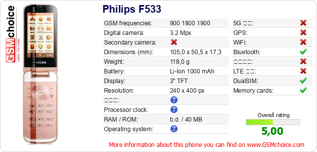 Philips F533 手機技術數據