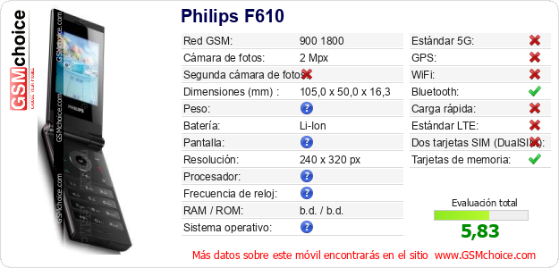 Philips F610 Datos técnicos del móvil 