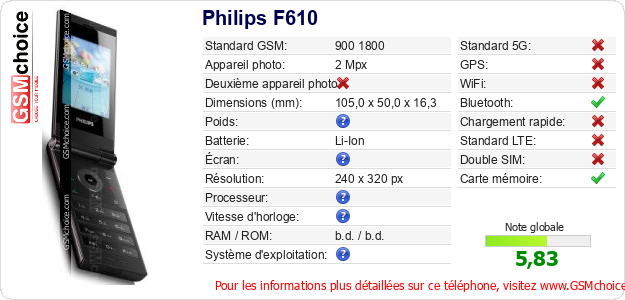 Philips F610 Fiche technique Philips F610 Fiche technique