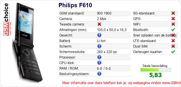 Philips F610 Technische gegevens Philips F610 Technische gegevens