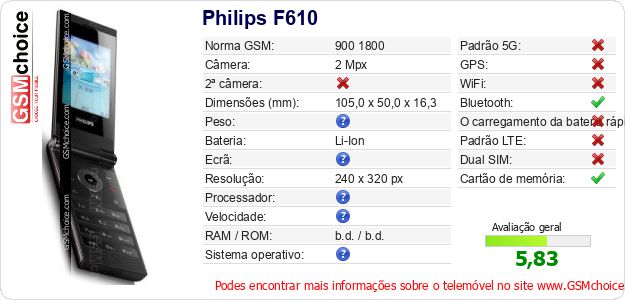 Philips F610 Especificações técnicas do telemóvel 