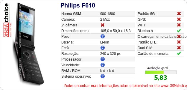 Philips F610 Especificações técnicas do telemóvel Philips F610 Especificações técnicas do telemóvel