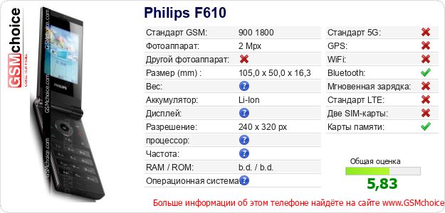 Philips F610 Технические данные телефона Philips F610 Технические данные телефона