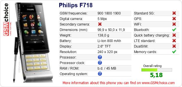 Philips F718 technical specifications Philips F718 technical specifications