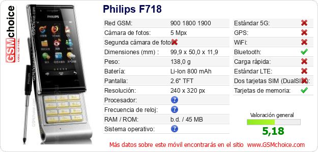 Philips F718 Datos técnicos del móvil 