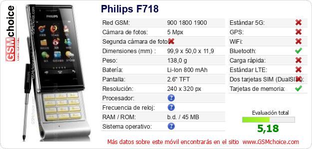 Philips F718 Datos técnicos del móvil 