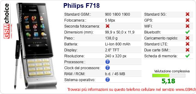 Philips F718 Dati tecnici di telefono cellulare 