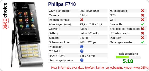 Philips F718 Technische gegevens Philips F718 Technische gegevens