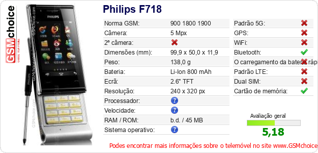 Philips F718 Especificações técnicas do telemóvel Philips F718 Especificações técnicas do telemóvel