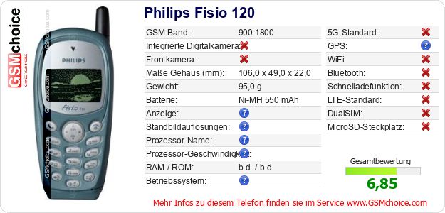 Philips Fisio 120 technische Daten Philips Fisio 120 technische Daten