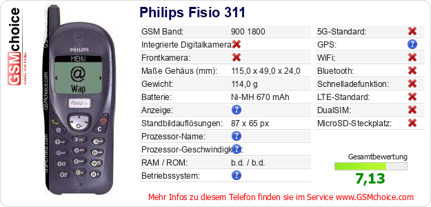 Philips Fisio 311 technische Daten Philips Fisio 311 technische Daten