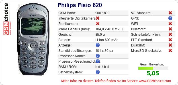 Philips Fisio 620 technische Daten Philips Fisio 620 technische Daten