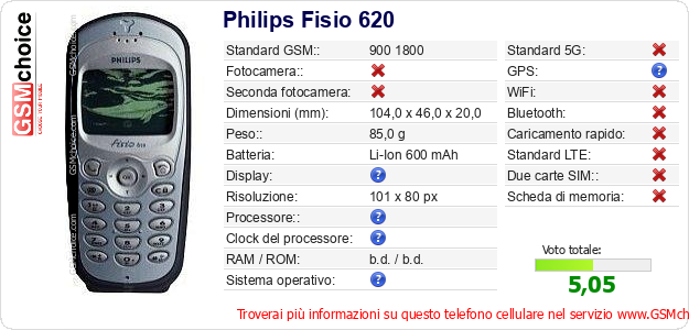Philips Fisio 620 Dati tecnici di telefono cellulare 