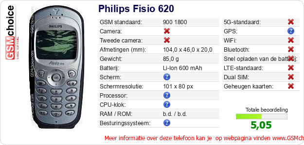Philips Fisio 620 Technische gegevens 