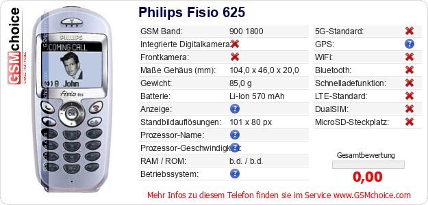 Philips Fisio 625 technische Daten Philips Fisio 625 technische Daten