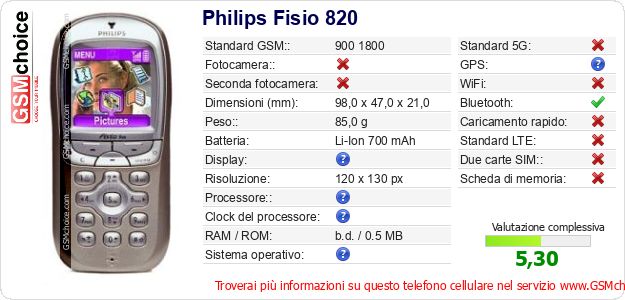Philips Fisio 820 Dati tecnici di telefono cellulare Philips Fisio 820 Dati tecnici di telefono cellulare