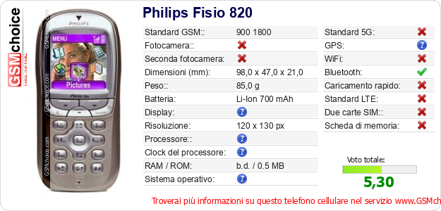 Philips Fisio 820 Dati tecnici di telefono cellulare 