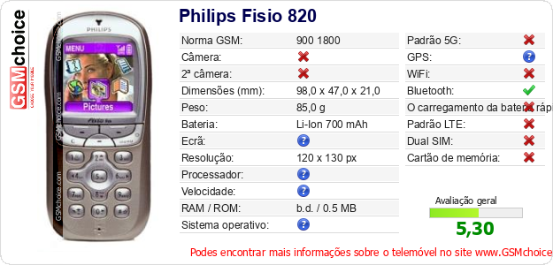 Philips Fisio 820 Especificações técnicas do telemóvel 
