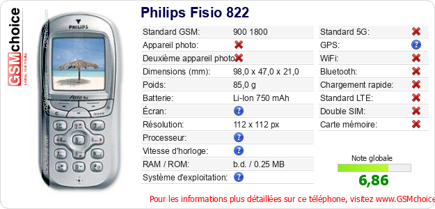 Philips Fisio 822 Fiche technique Philips Fisio 822 Fiche technique